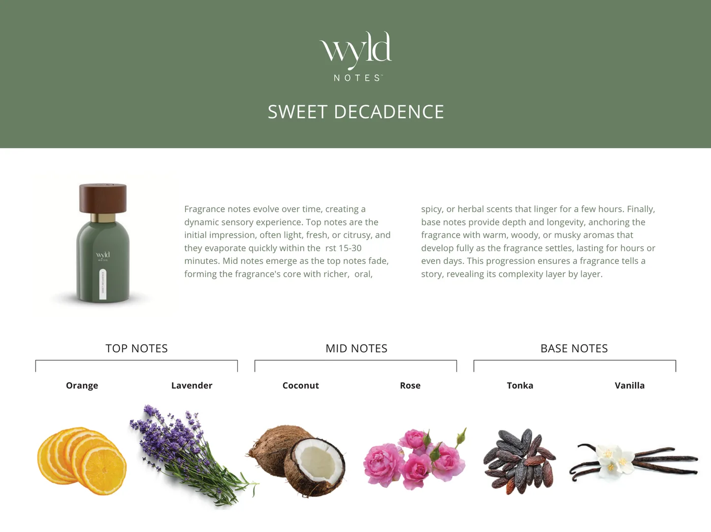 Sweet Decadence · Note für Note